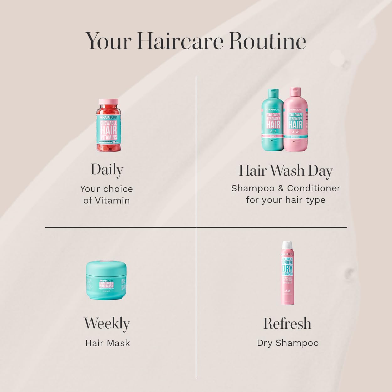 HAIR BURST Coconut & Avocado scent evokes tropical, refreshing wash experience.
