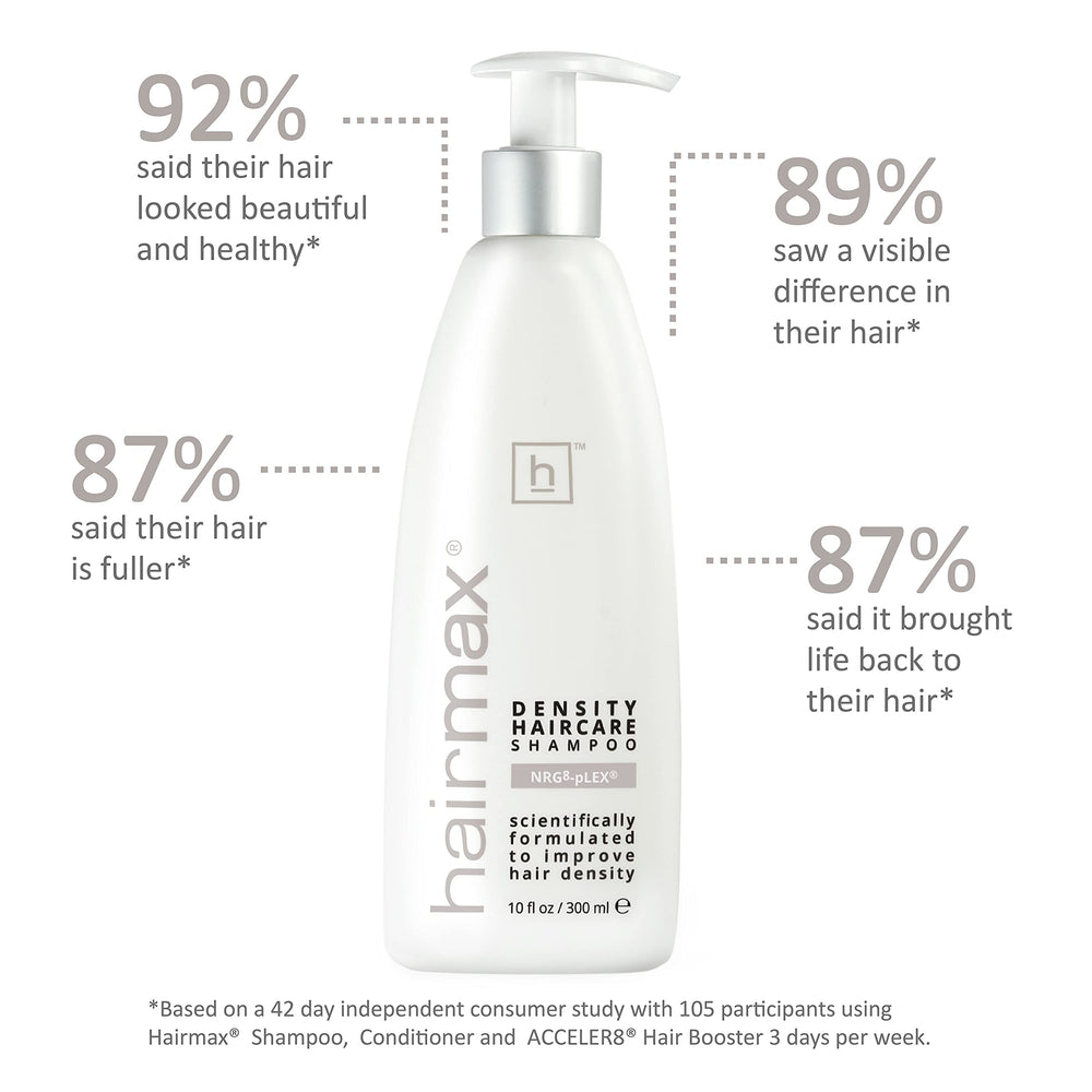 Hairmax Density Shampoo scalp massage demonstrates stimulating cleanse for roots