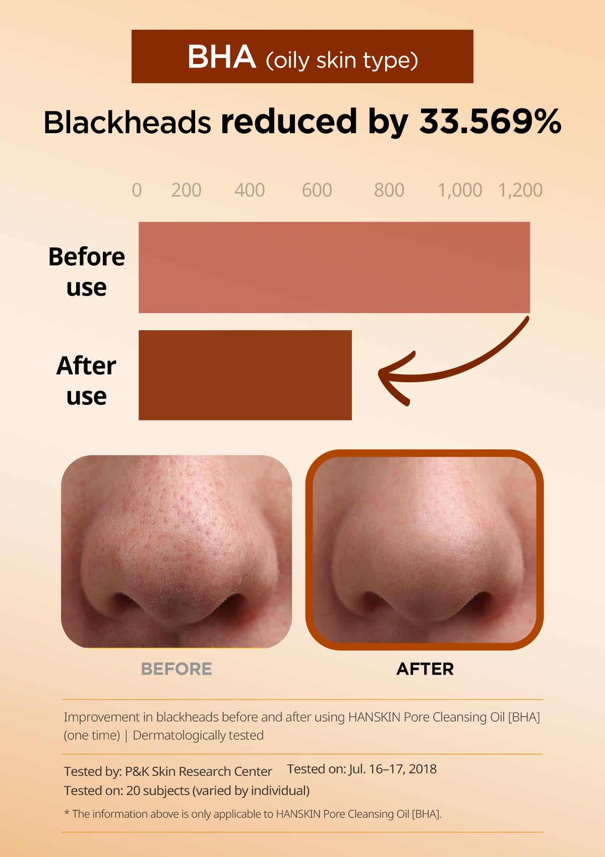 Hanskin BHA Pore Cleansing Oil removing waterproof makeup without eye irritation