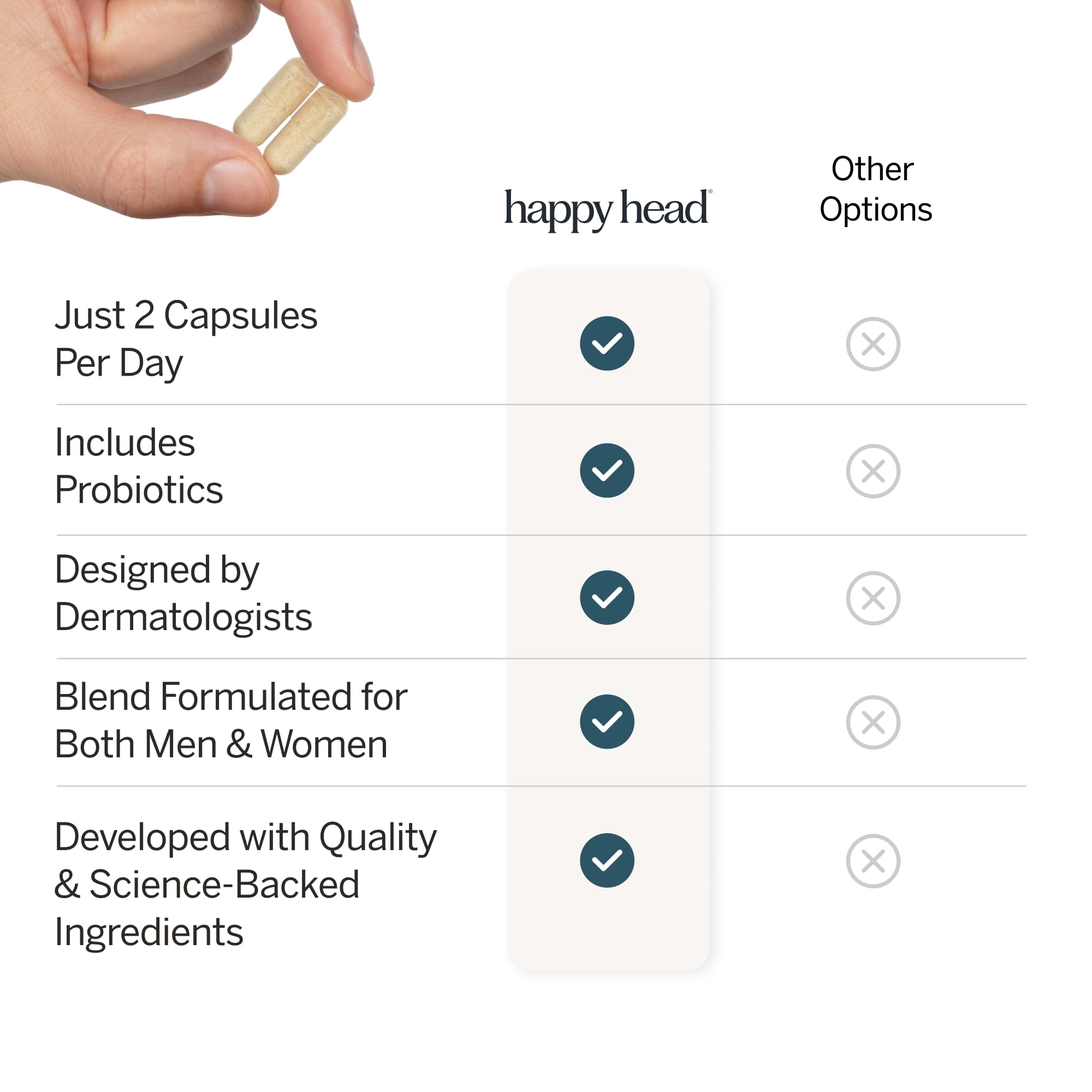 Happy Head vitamin blend closeup highlighting nutrients for hair, skin and nails