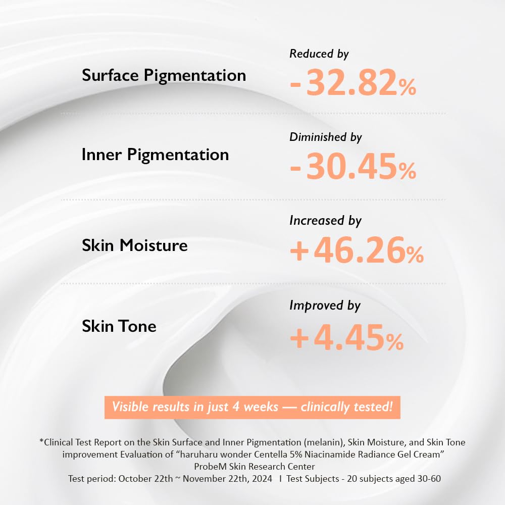 HARUHARU Wonder Centella Niacinamide Radiance Gel Cream suitable for all skin types.