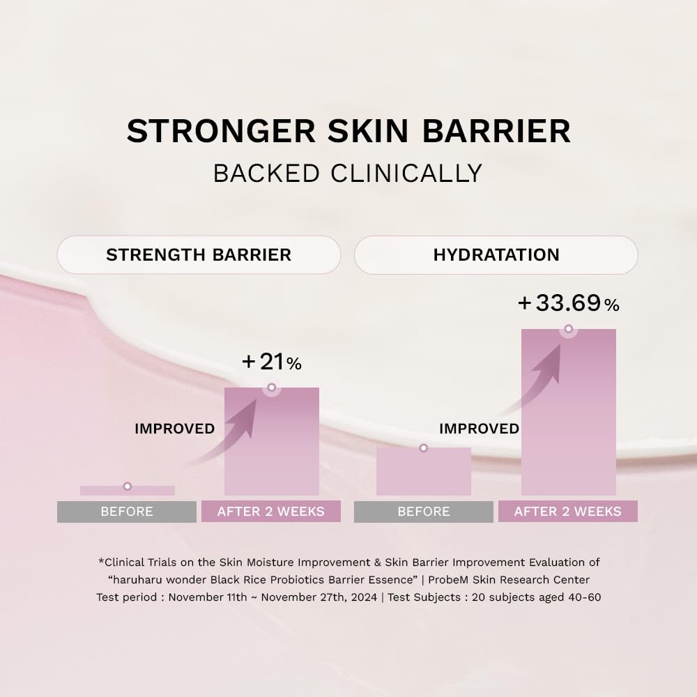 HARUHARU Wonder Ceramides Panthenol closeup highlights moisture lock.