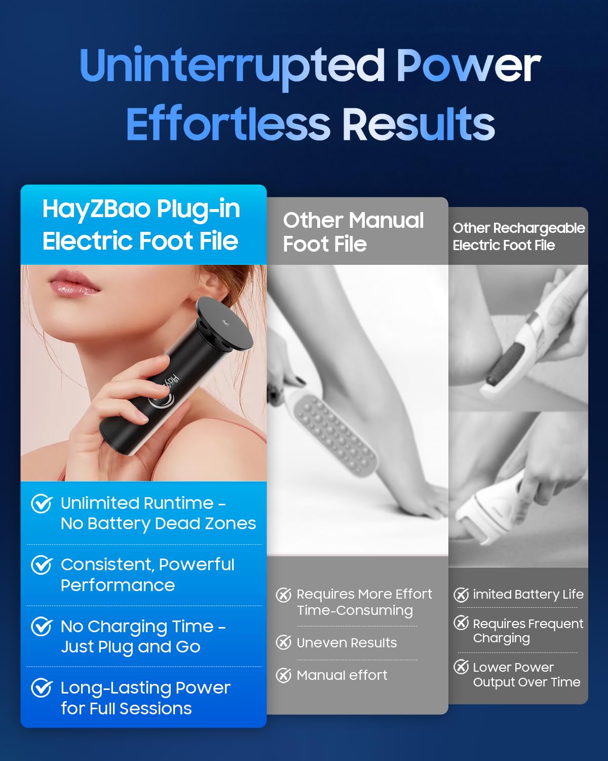 HayZBao foot file adapter-powered design demonstrates continuous operation without battery limits.
