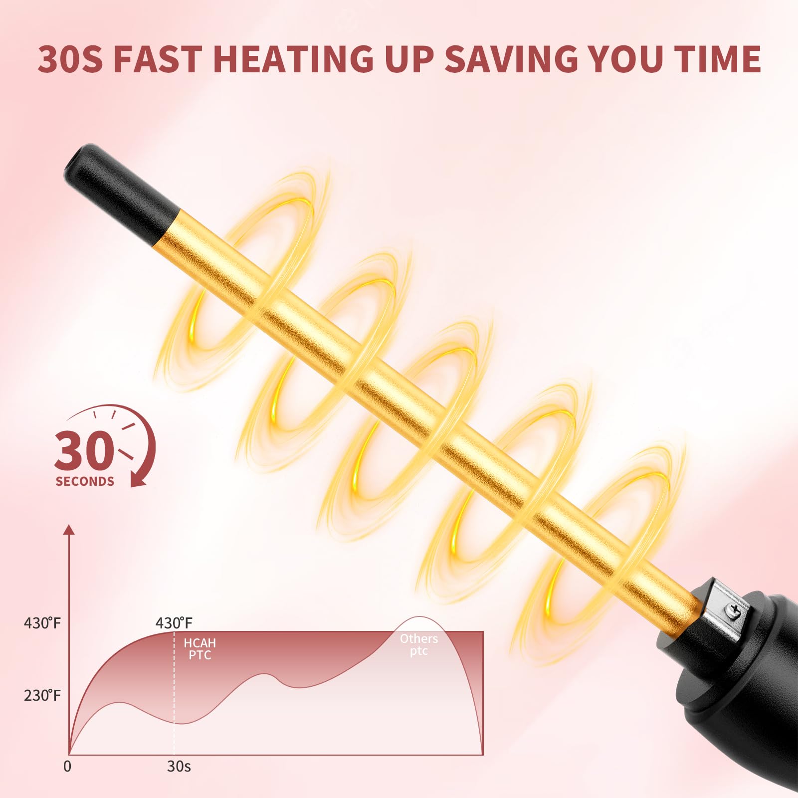 HCAH five temperature settings tailor heat for hair type
