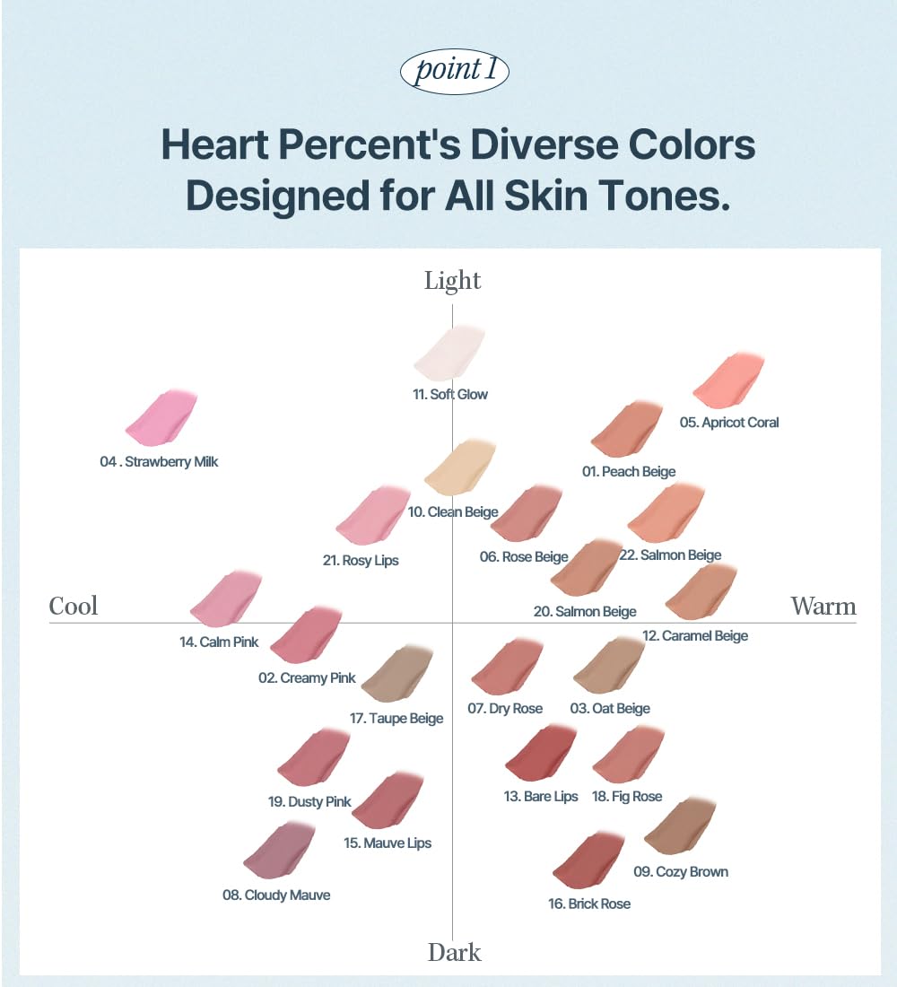 Lip priming and base use with Heart Percent Dote On Mood Lip Pencil