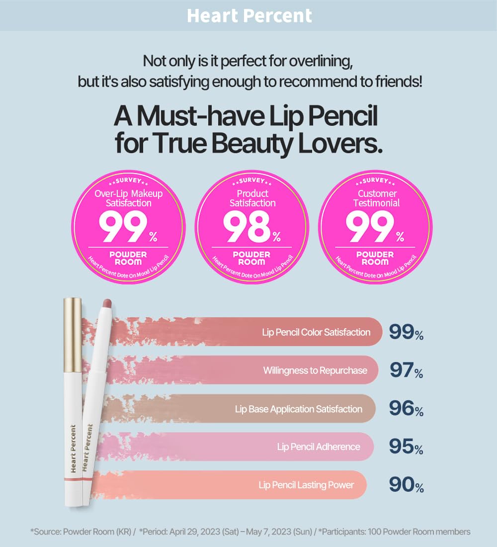 Close-up of retractable tip on Heart Percent Dote On Mood Lip Pencil