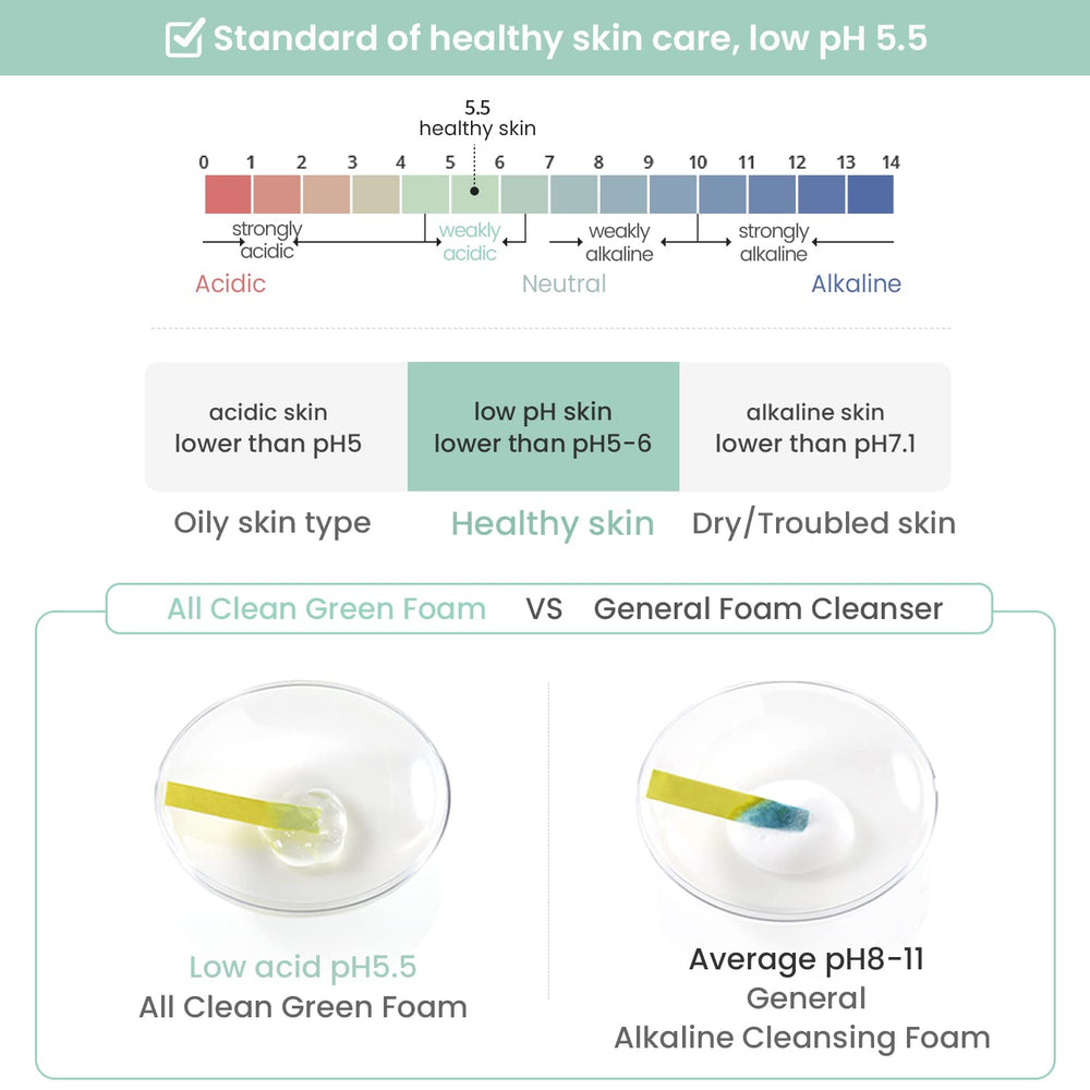 HEIMISH All Clean Green Foam Wash pH-5-5 badge highlights skin-friendly balance.