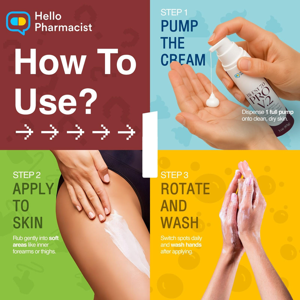 HelloPharmacist Bi-estro 7.0V2 Pro pump enables easy, controlled cream application.