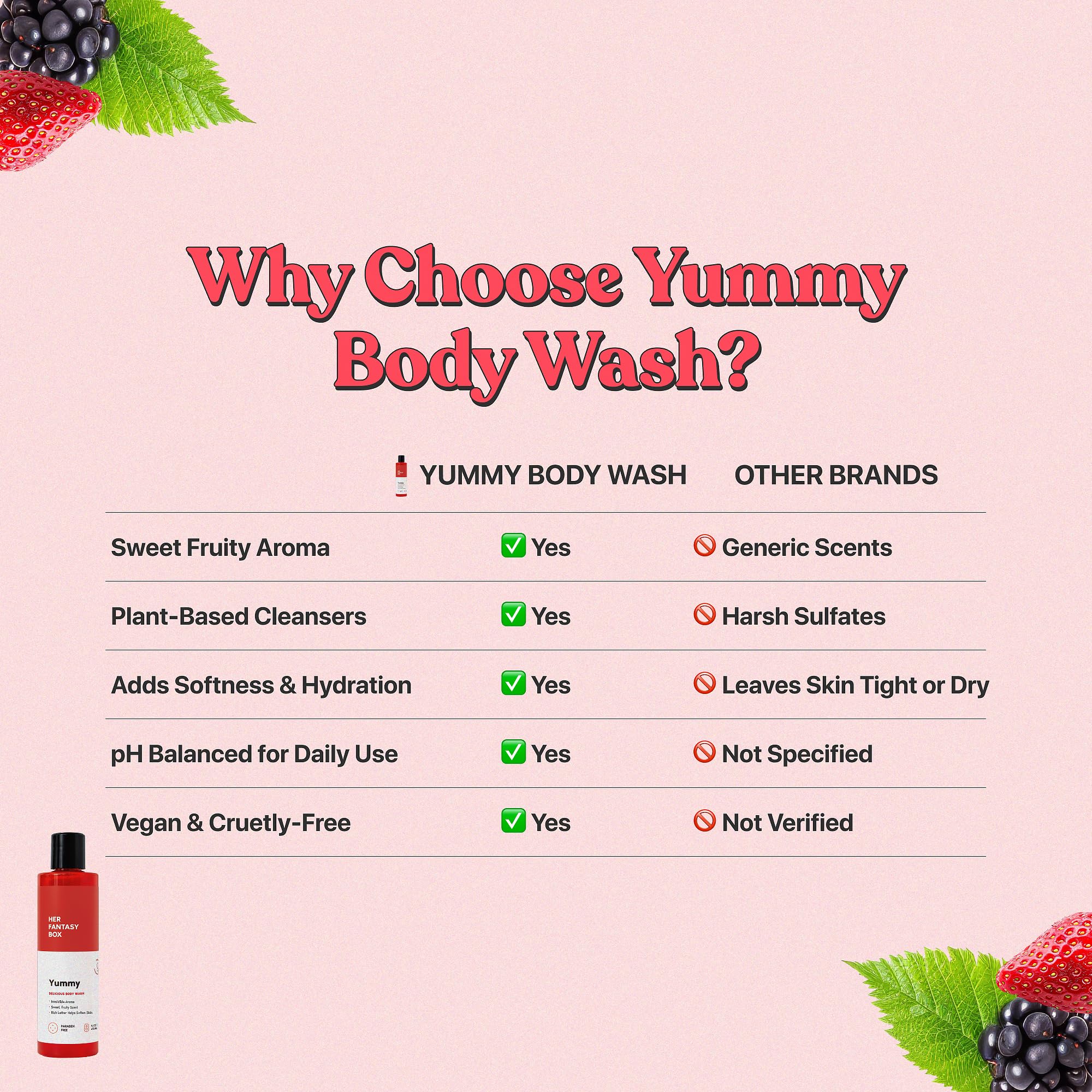 Her Fantasy Box Yummy Body Wash in a spa-like bathroom setting.