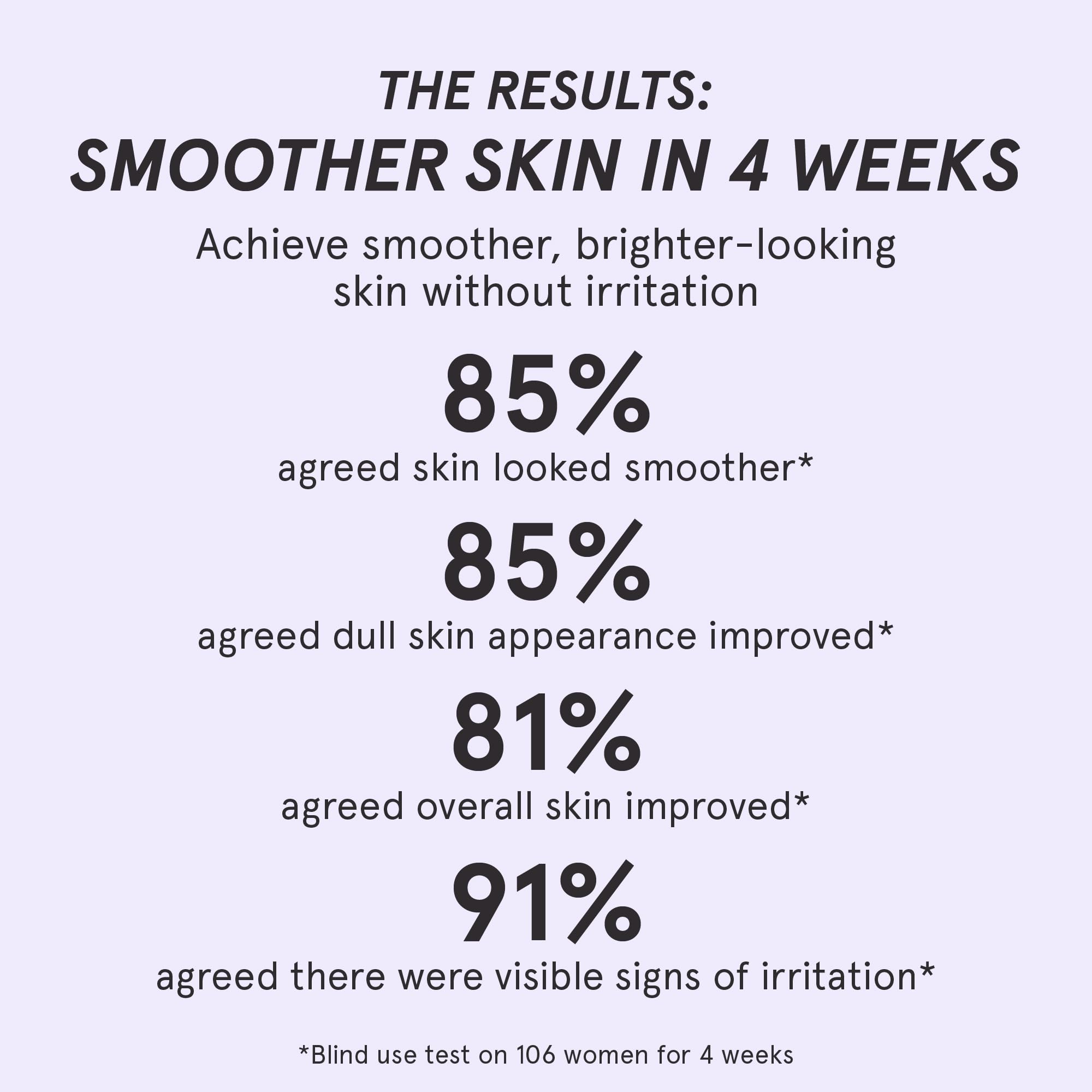Ingredient focus on bakuchiol and peptides for potential firming and glow.
