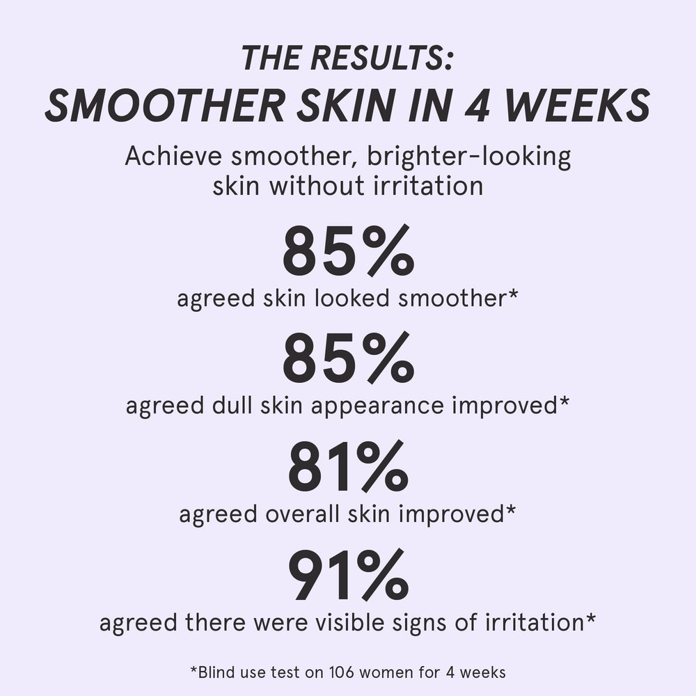 Ingredient focus on bakuchiol and peptides for potential firming and glow.