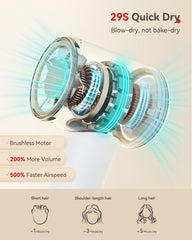 HEXTEK Hair Dryer brushless motor 160000rpm delivers ultra-fast drying.