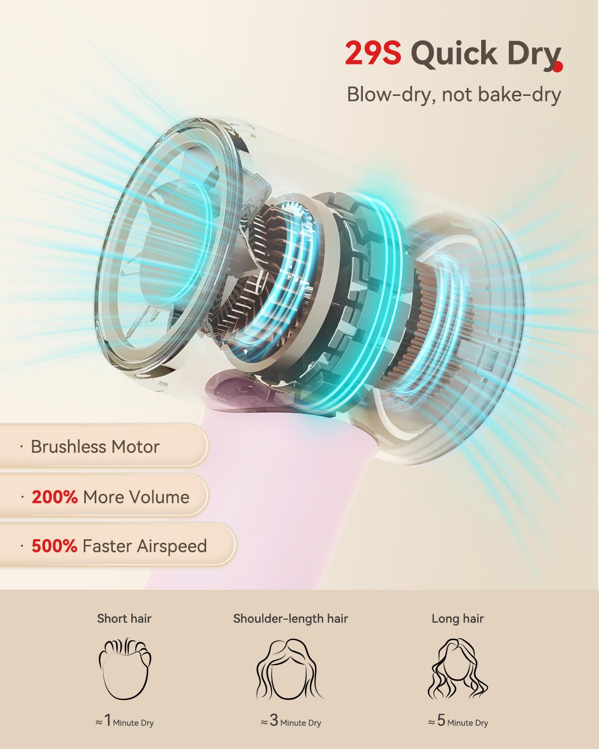 HEXTEK Hair Dryer ionic ceramic coating for shine and reduced static.