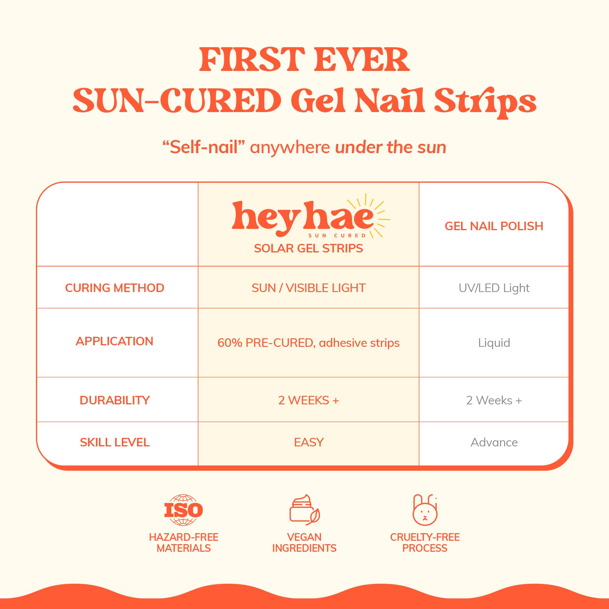 Heyhae prep pad, nail file, and wooden stick included for prep and shaping