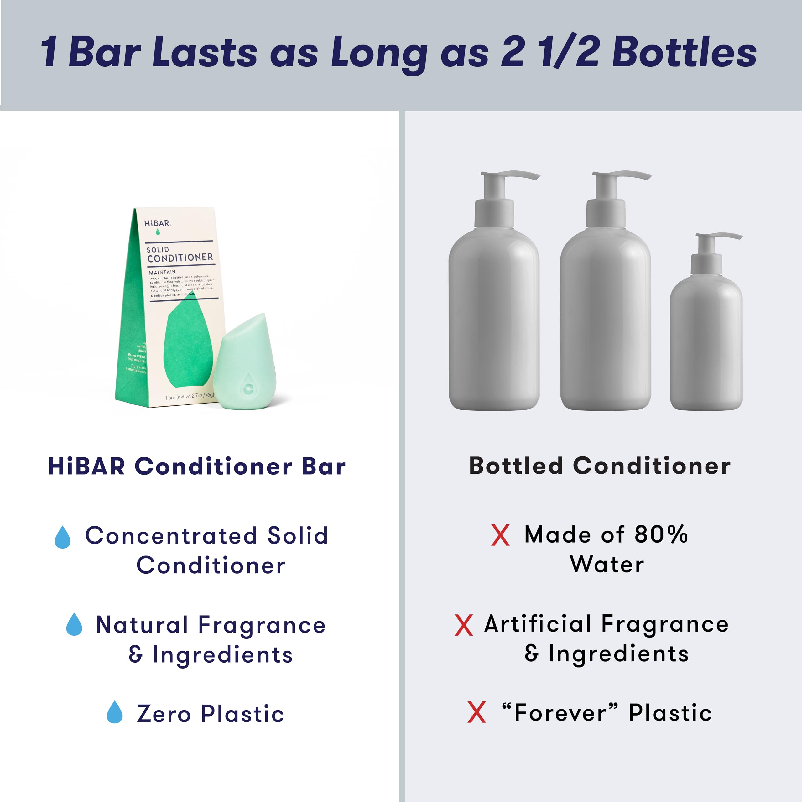 HIBAR Maintain Shampoo Bar plastic-free packaging supports sustainable beauty routines.