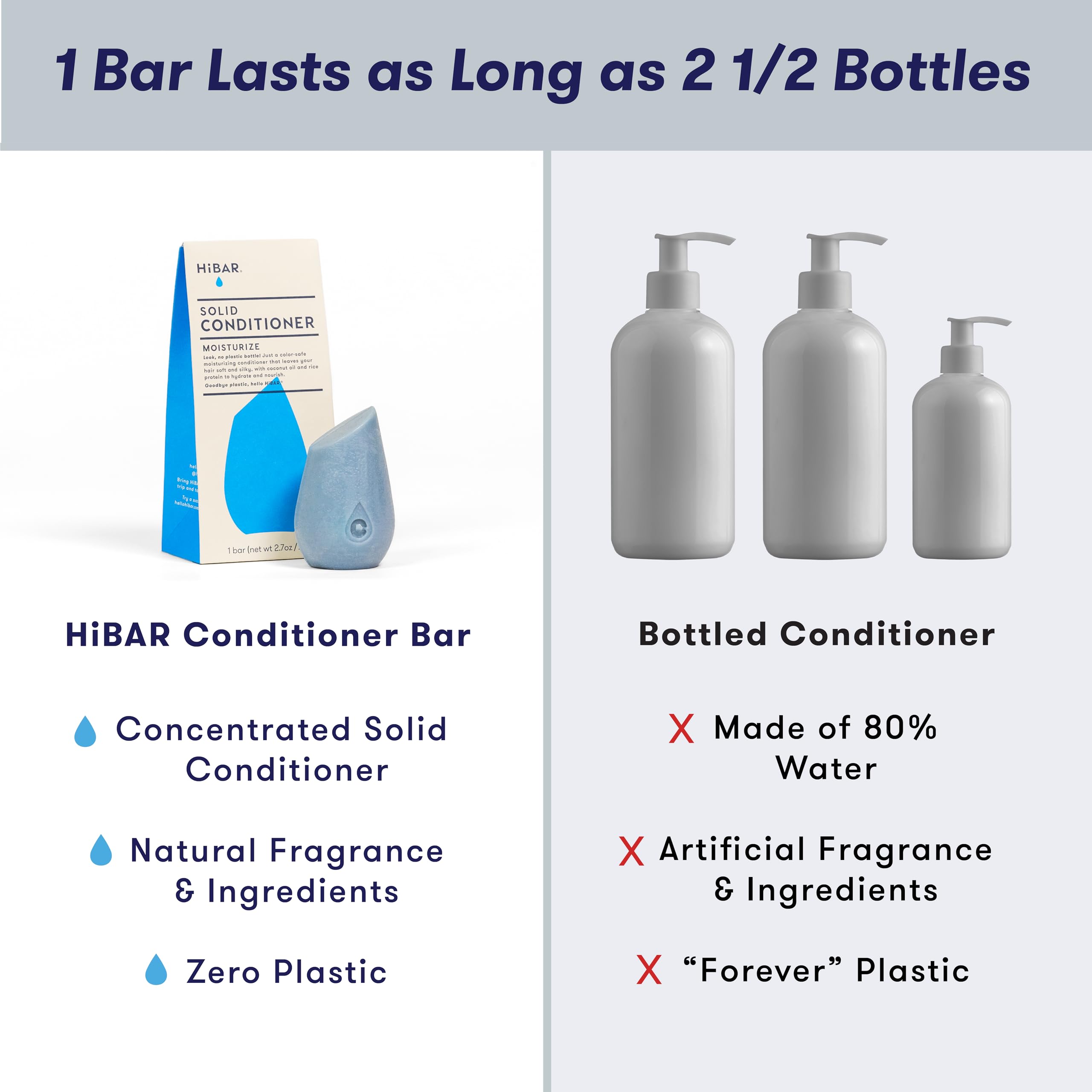 HIBAR Moisturize Conditioner Bar packaging emphasizes recyclable materials and reduced plastic.