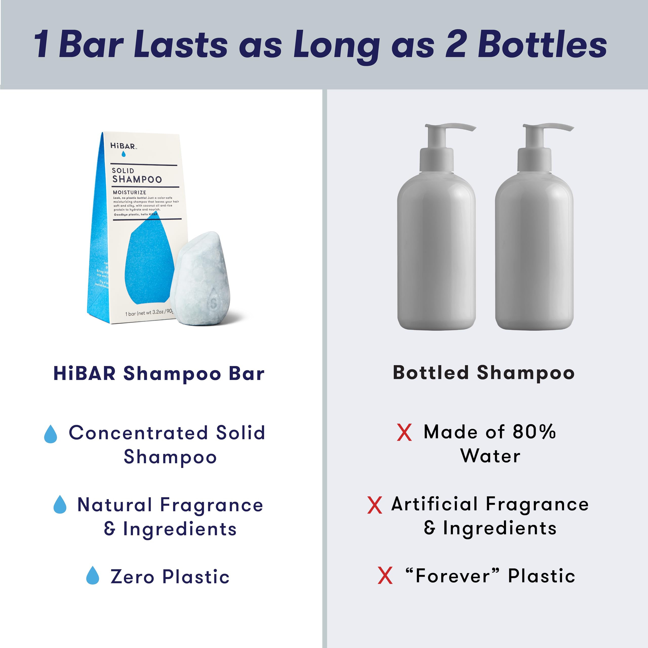 HIBAR Vitamin B5 focus emphasizes added conditioning and resilience for healthier-looking hair