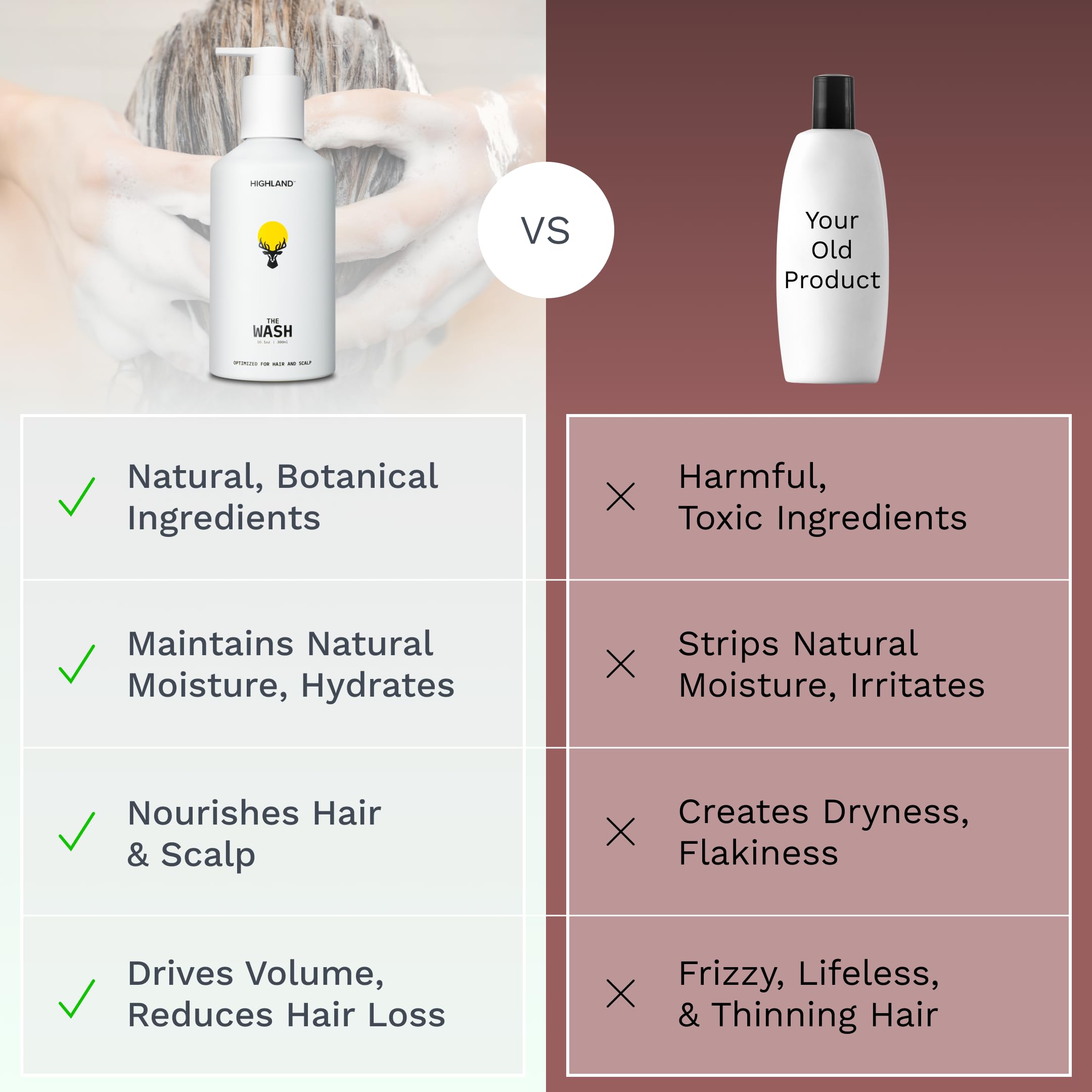 Highland The Wash salon-quality-usage suggests professional-grade care at home.
