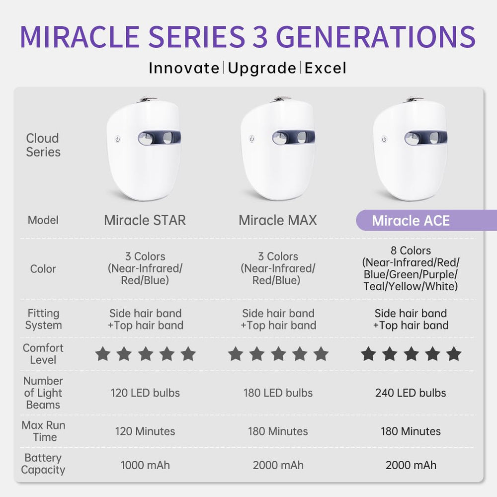 HIME SAMA LED mask showing eight-color spectrum enabling targeted skin care benefits.
