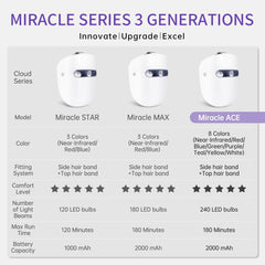 HIME SAMA LED mask showing eight-color spectrum enabling targeted skin care benefits.