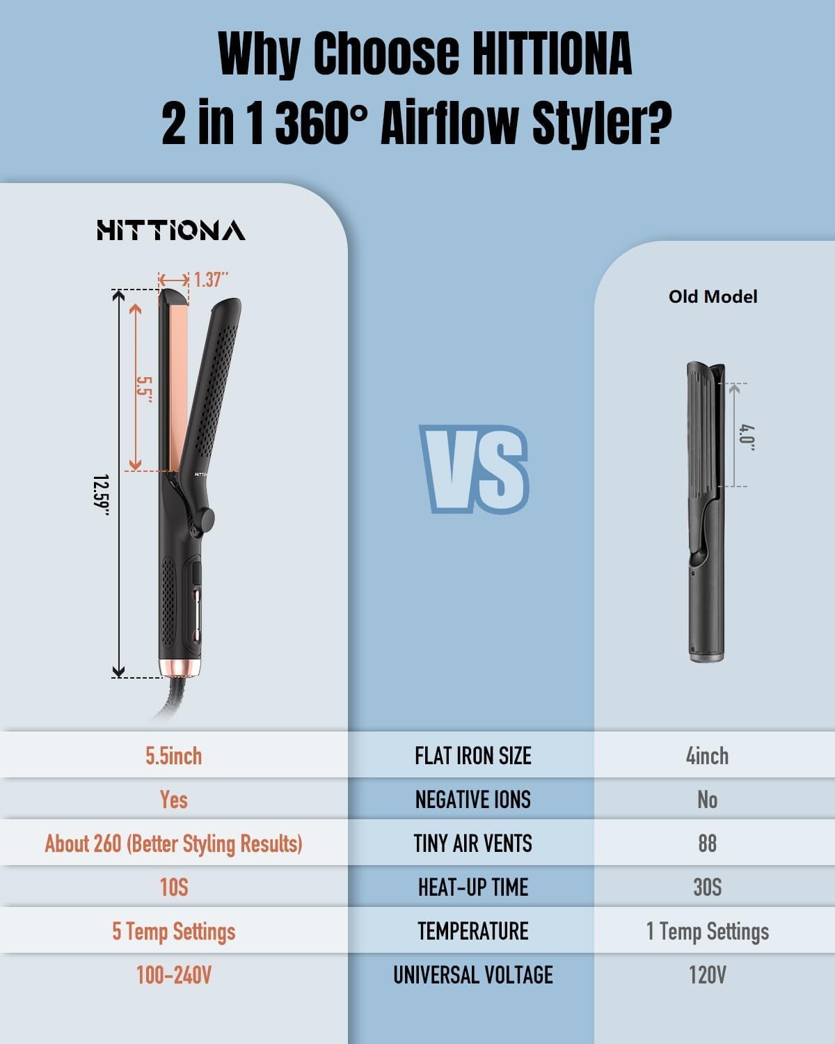 HITTIONA extra-long 5.5-inch plates for easy curling and straightening.
