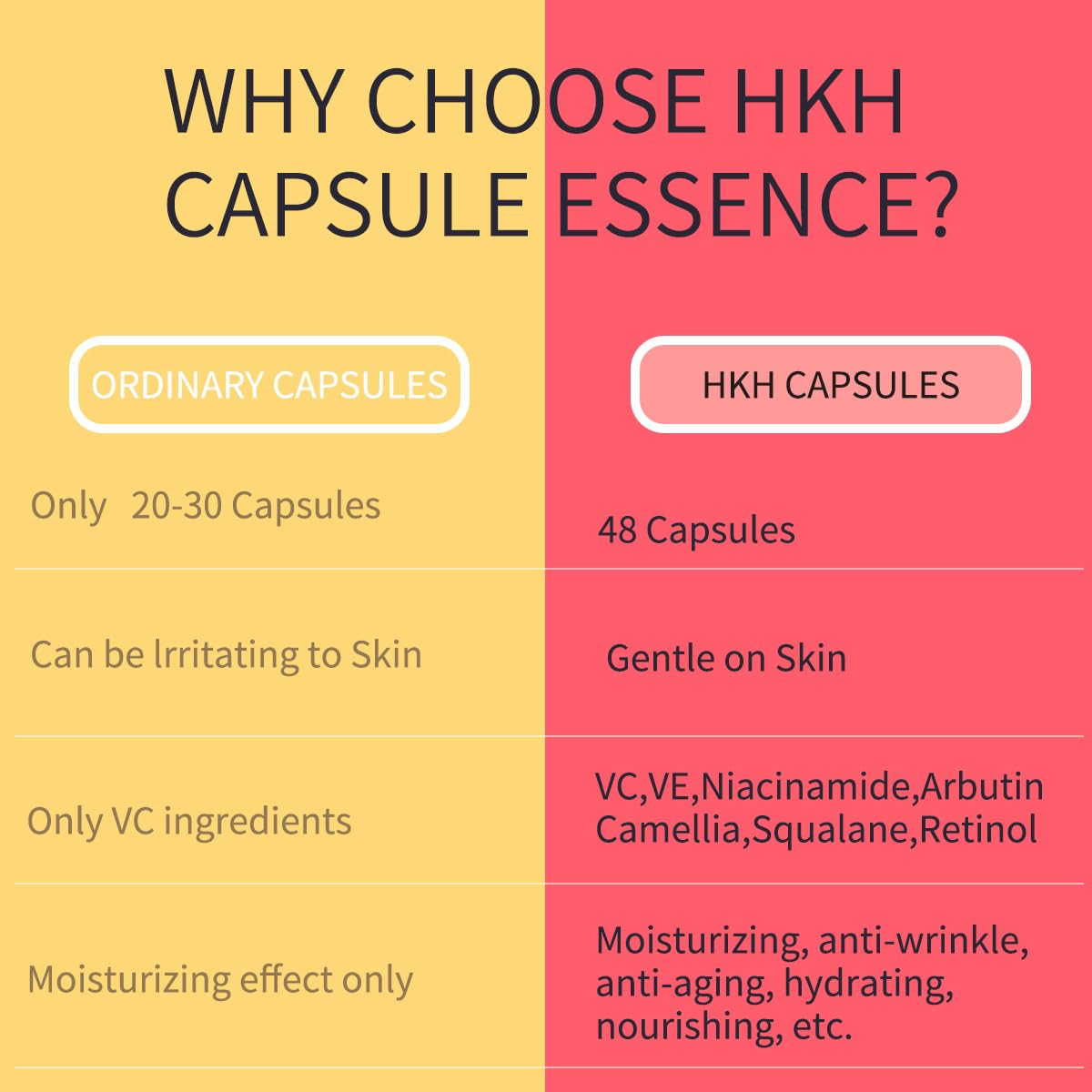Dermatologist-tested seal accompanies HKH Retinol Serum Capsules