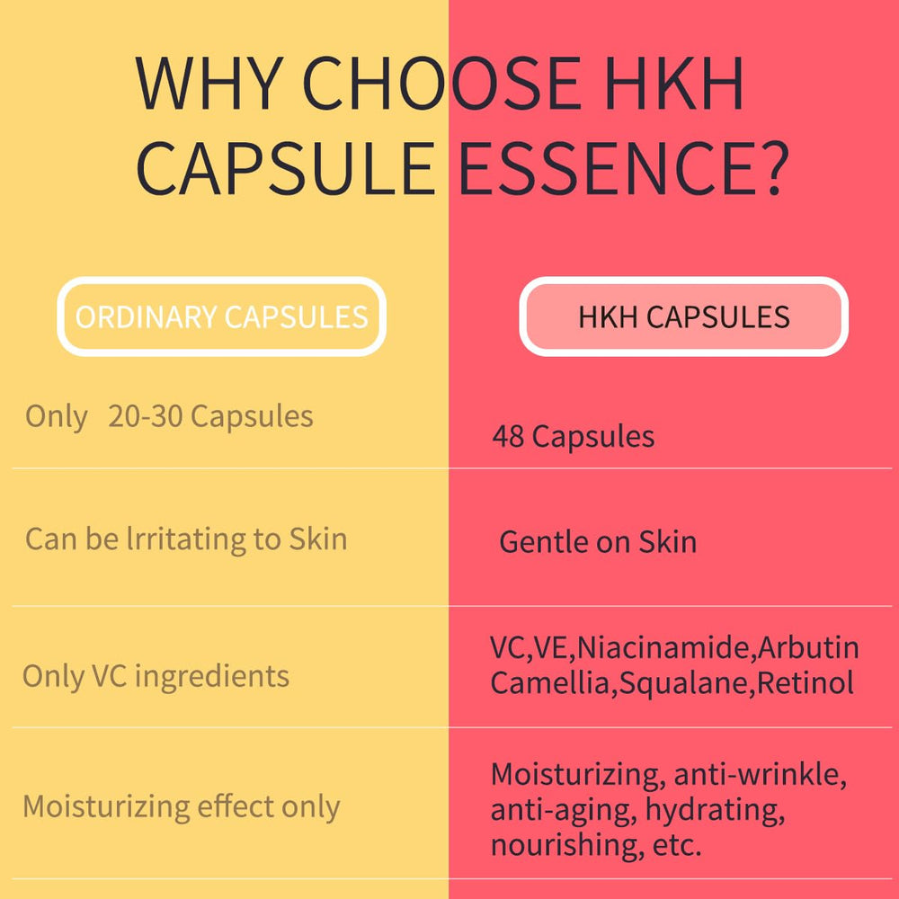 Dermatologist-tested seal accompanies HKH Retinol Serum Capsules