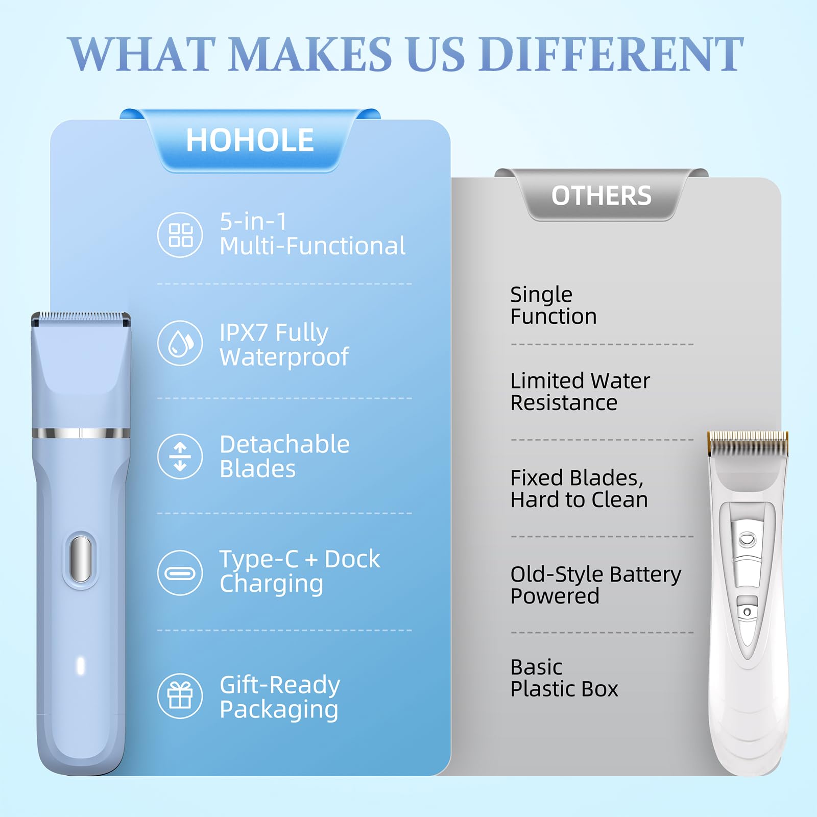 HOHOLE easy-clean detachable heads simplify hygiene after use
