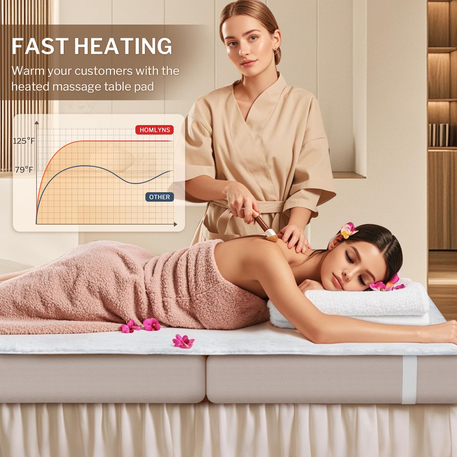 HOMLYNS LuxeHeat elastic straps secure the warmer on the massage table.