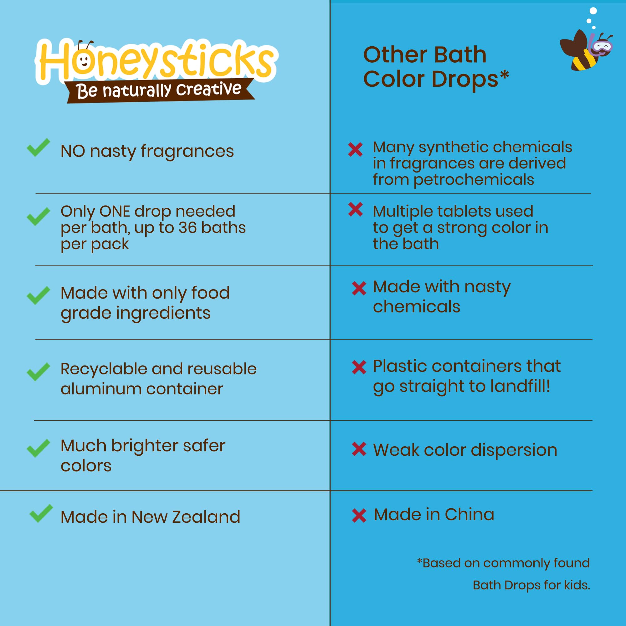 Honeysticks color bath drops yellow brighten bath water for creative color play