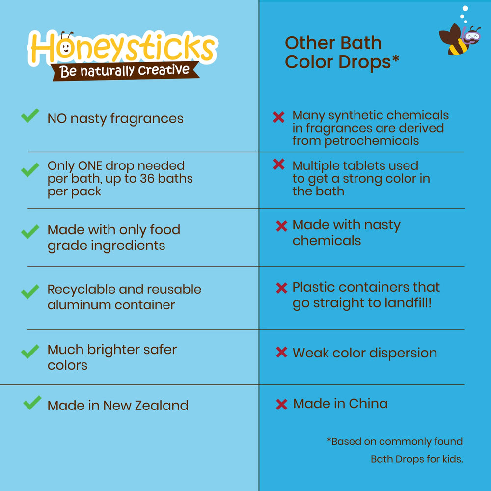 Honeysticks color bath drops yellow brighten bath water for creative color play