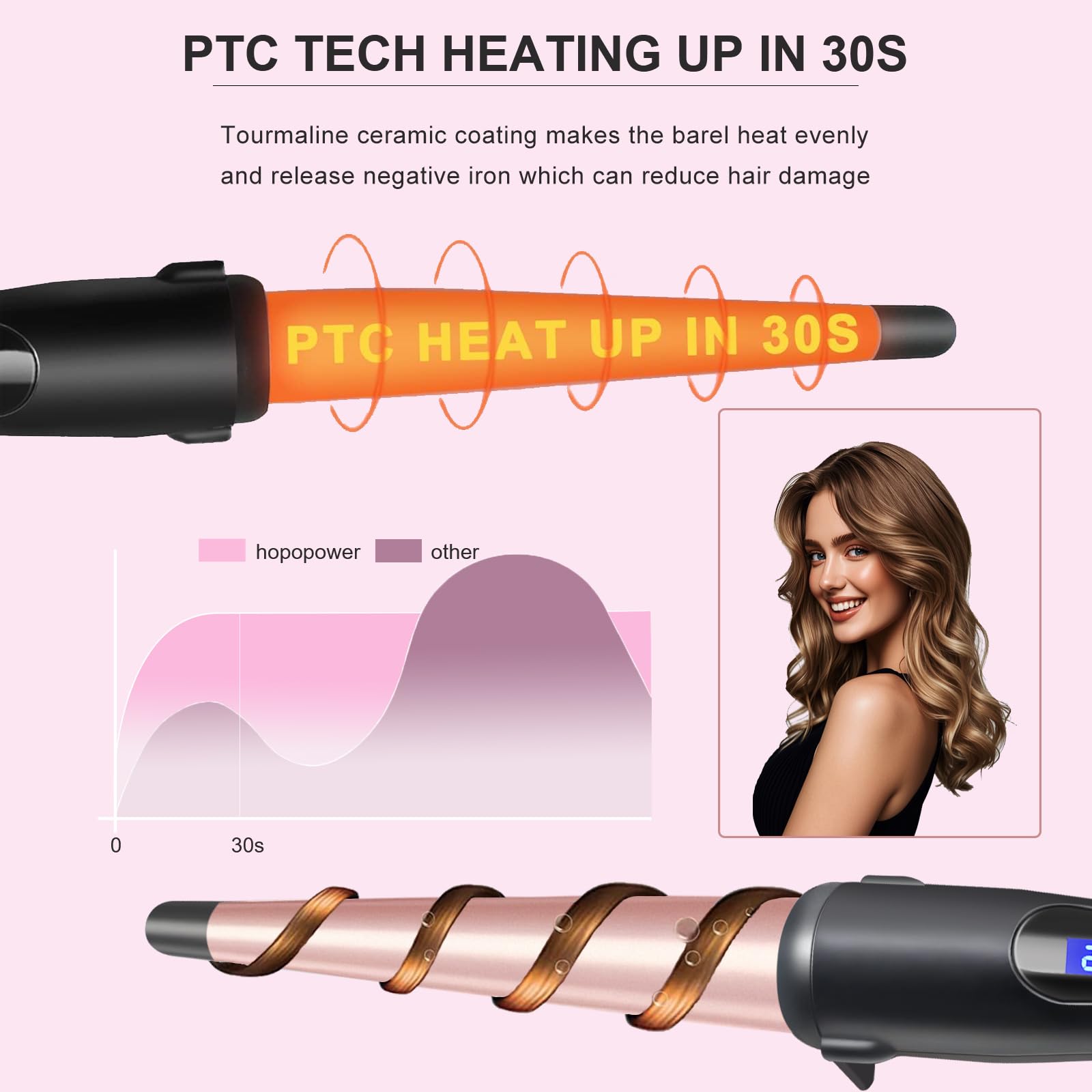 Hopopower wand LCD display shows precise 190-450°F settings for tailored styling.