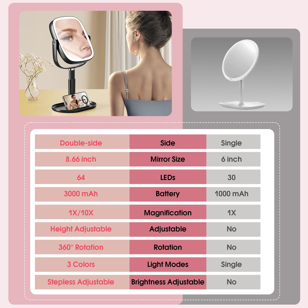 Horyliin makeup mirror concave viewing distance reduces distortion.