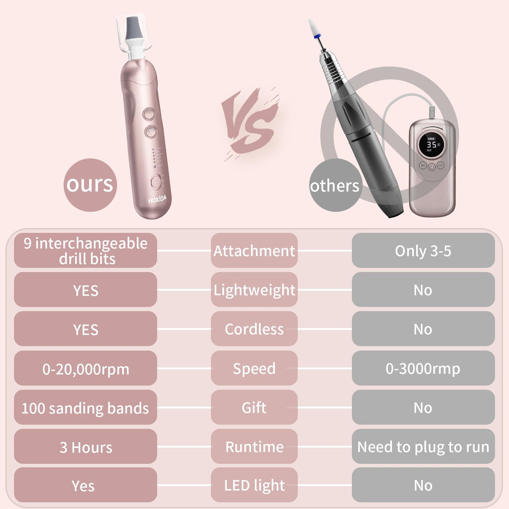 Hoxida includes 9 interchangeable bits for multiple manicure and pedicure tasks.
