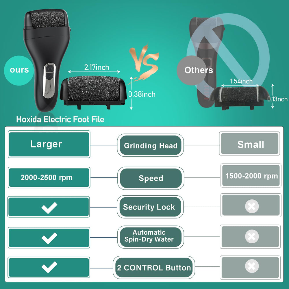Hoxida dos velocidades 2500rpm para diferentes necesidades.