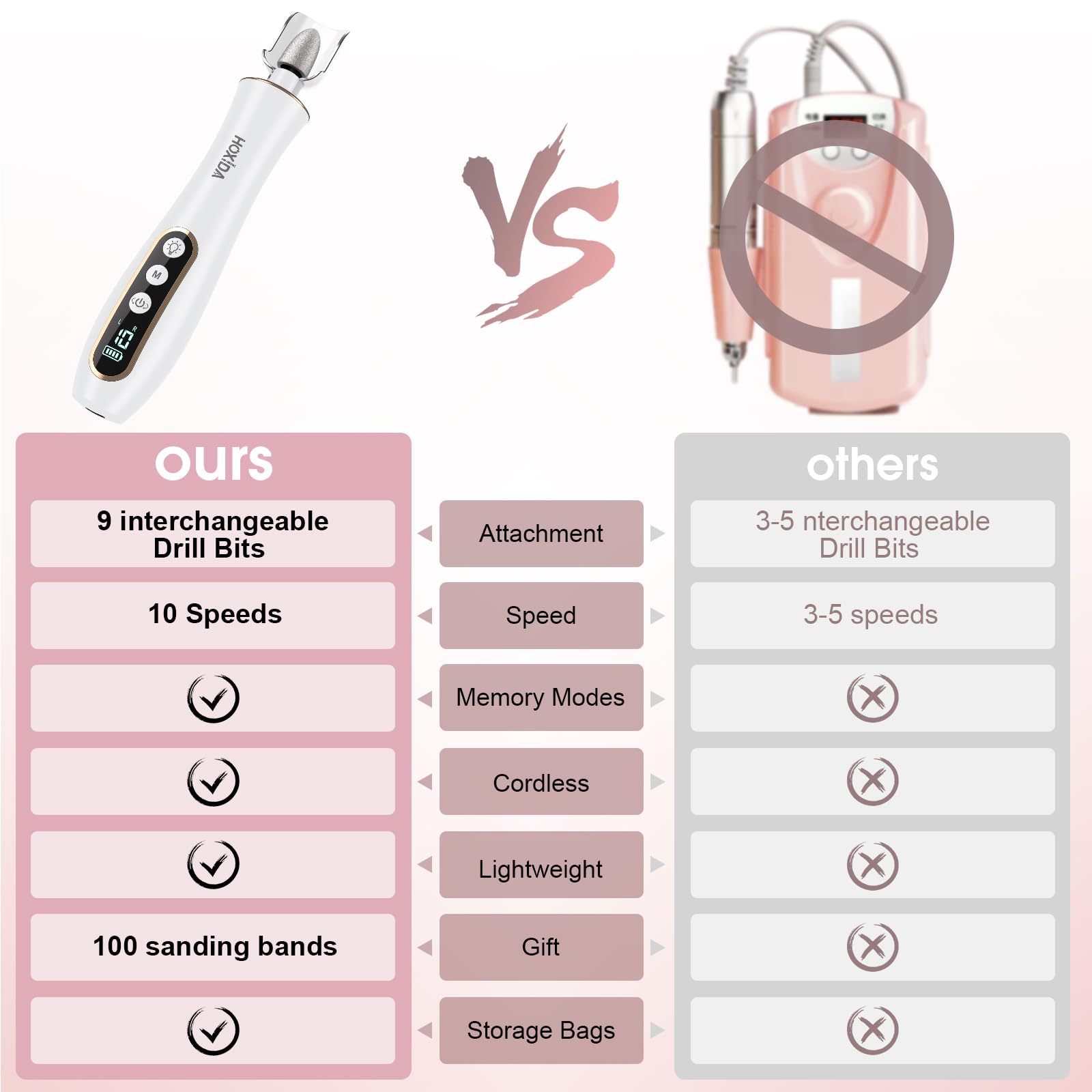 Hoxida ergonomic body helps hold securely during detailed nail care tasks.