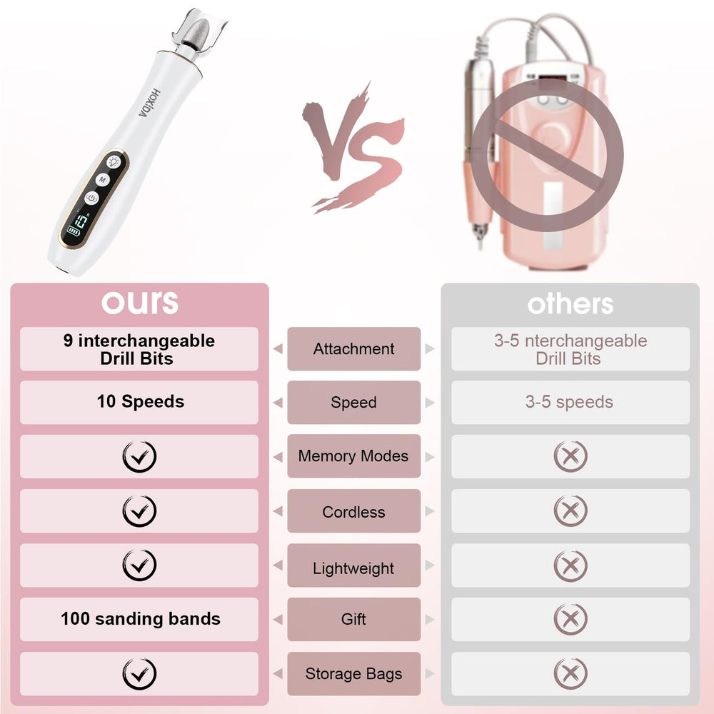 Hoxida ergonomic body helps hold securely during detailed nail care tasks.