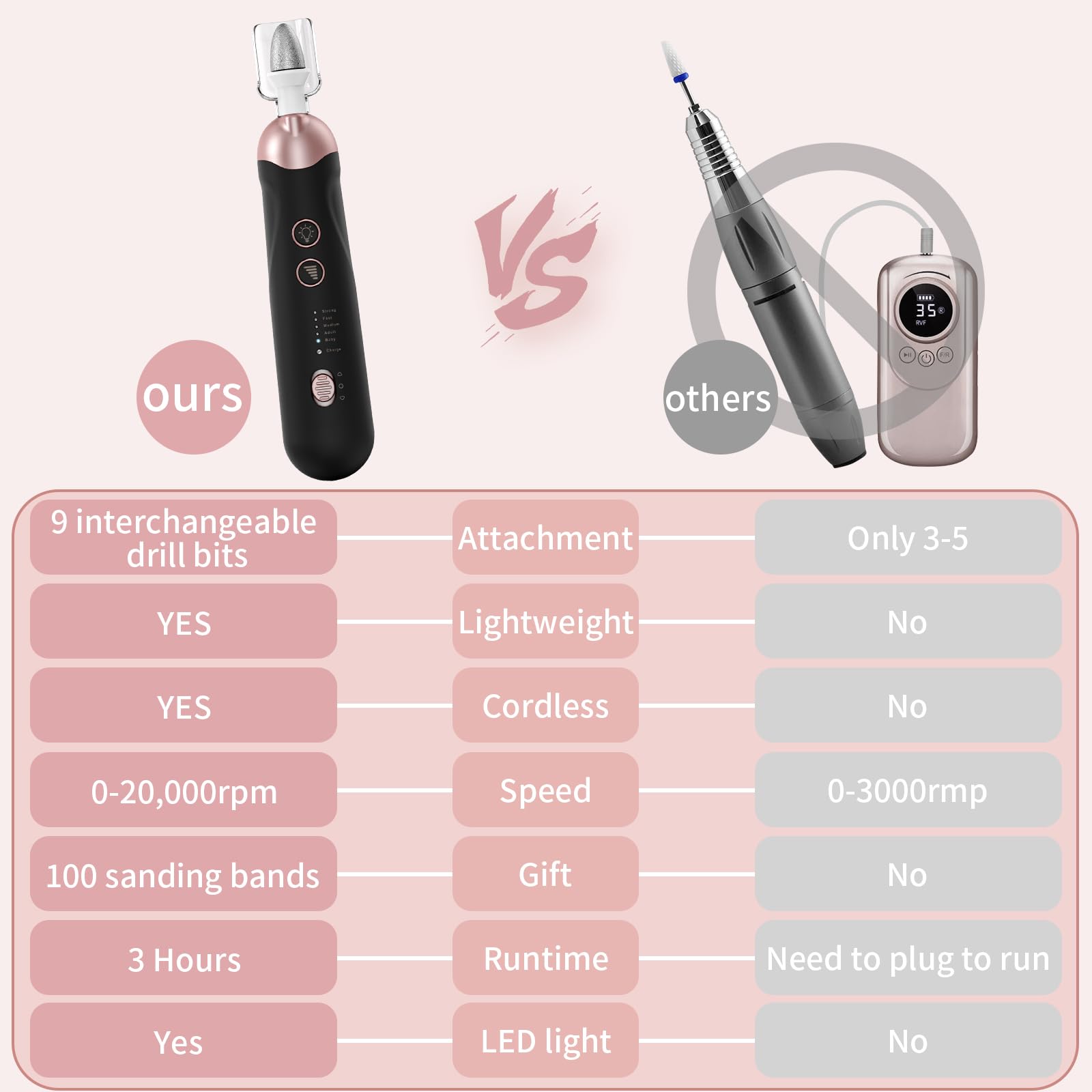 Hoxida low-noise motor close-up, quiet operation during manicure or pedicure.