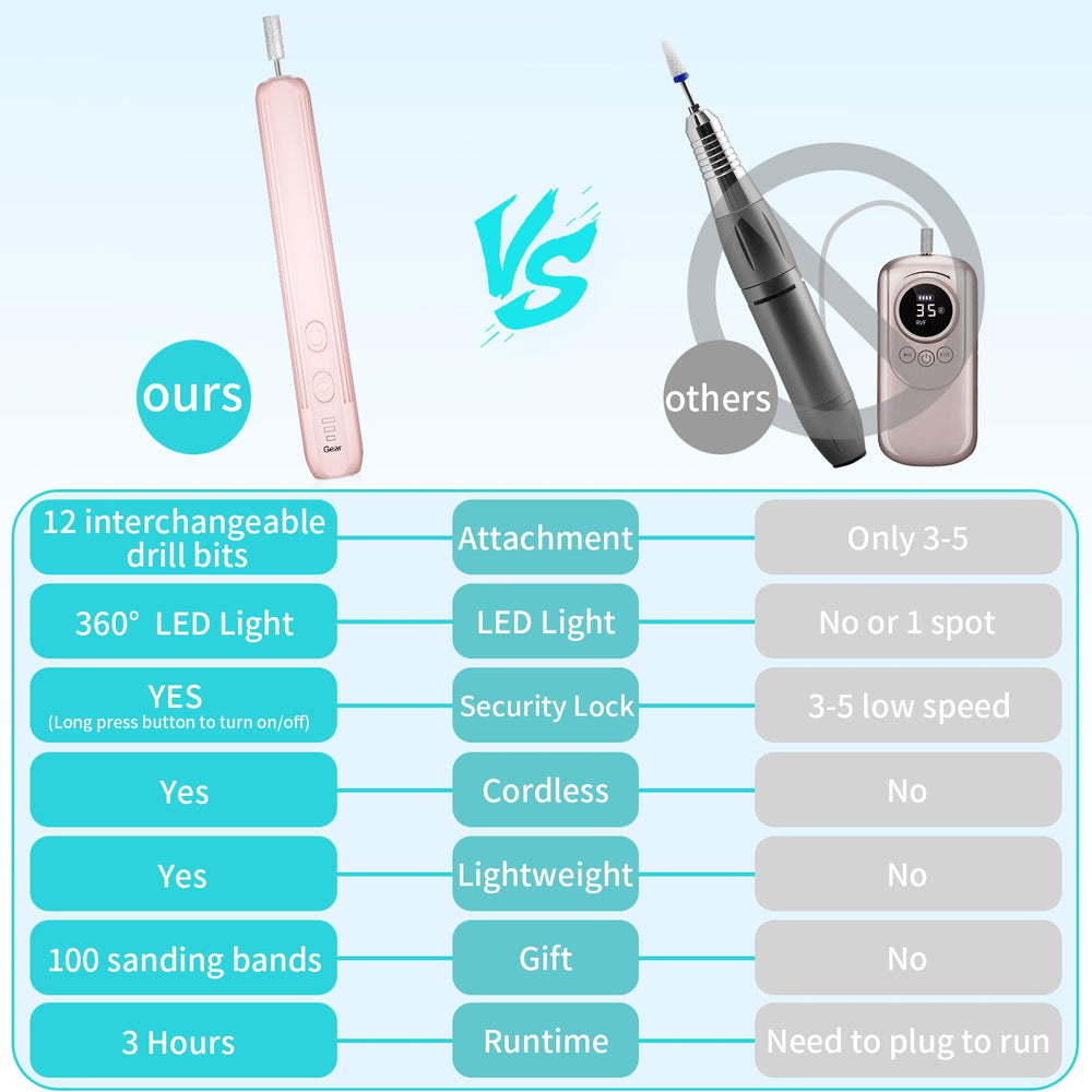 Hoxida portable nail drill compact design ideal for travel and on-the-go care