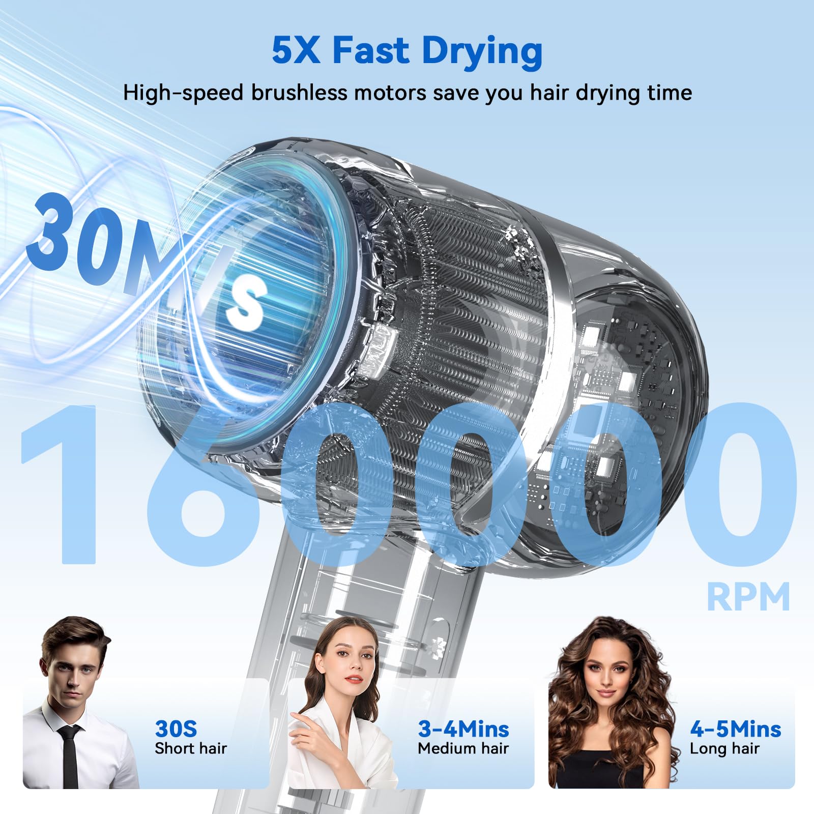 HRYCF fast-drying technology demonstrates rapid airflow for quick styling sessions