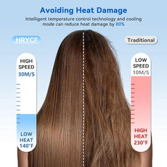 HRYCF Ionic Hair Dryer attachments enable curls or straight styles with ease.