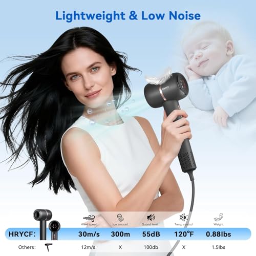 HRYCF Ionic Hair Dryer diffuser promotes even drying and defined curls.