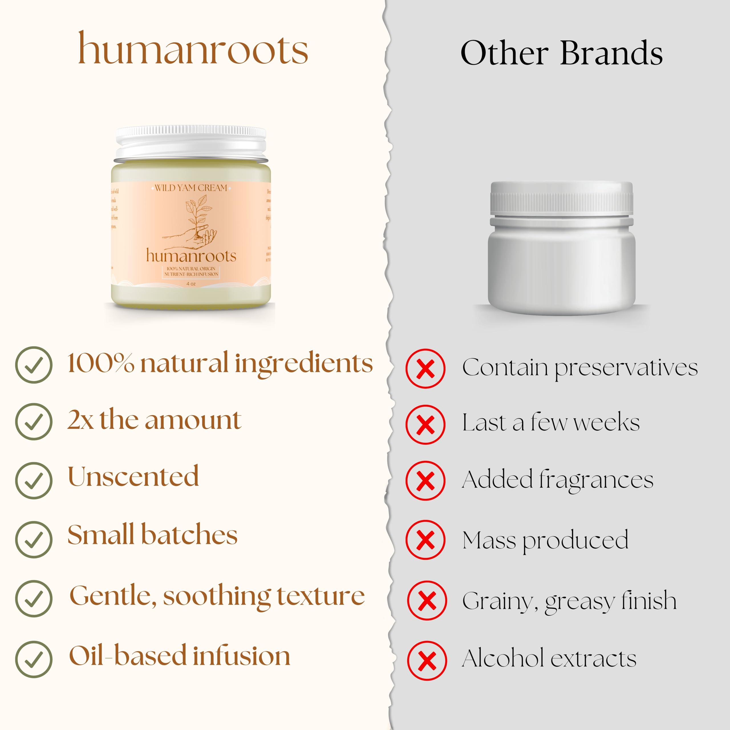 humanroots Wild Yam Cream ingredients image highlights wild yam, chaste tree berry, and red clover