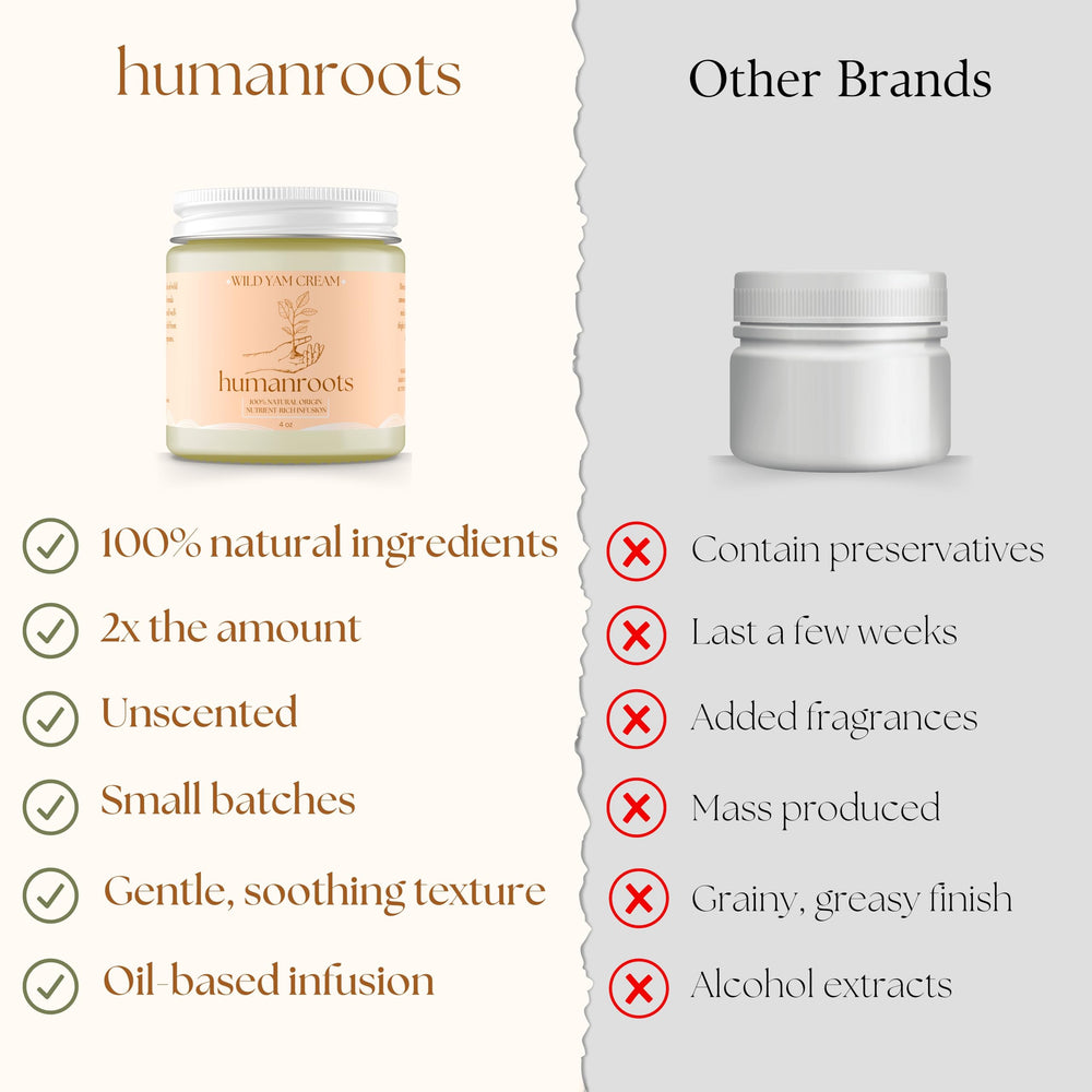 humanroots Wild Yam Cream ingredients image highlights wild yam, chaste tree berry, and red clover