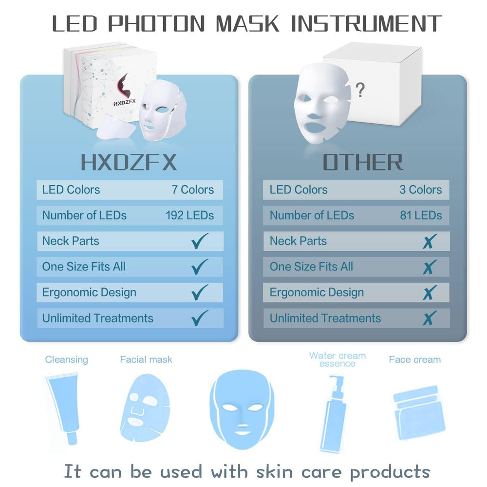 HXDZFX LED mask packaging with user-friendly instructions.