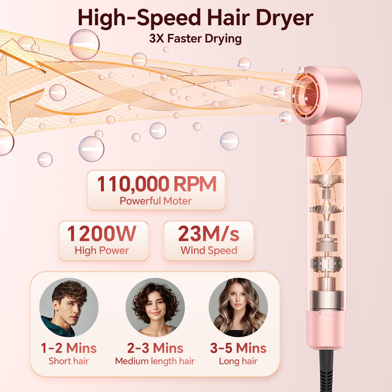 HydraStyl 110000 RPM motor for powerful, fast drying.