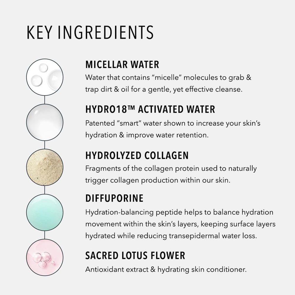 HydroPeptide HydroActive Cleanse post workout use in a gym bag for quick cleansing