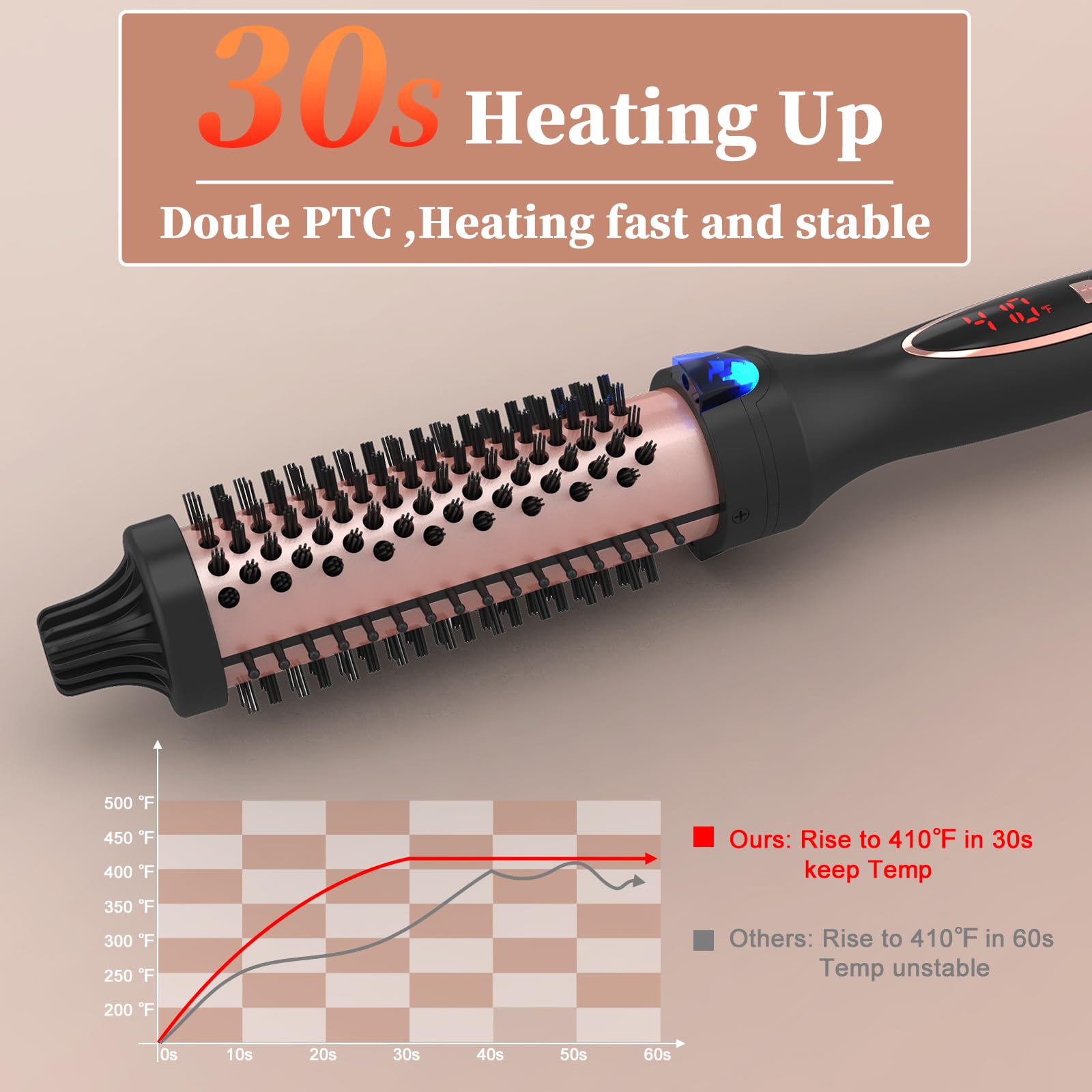 Hywestger curling iron thermal brush two hair clips aid sectioning during styling