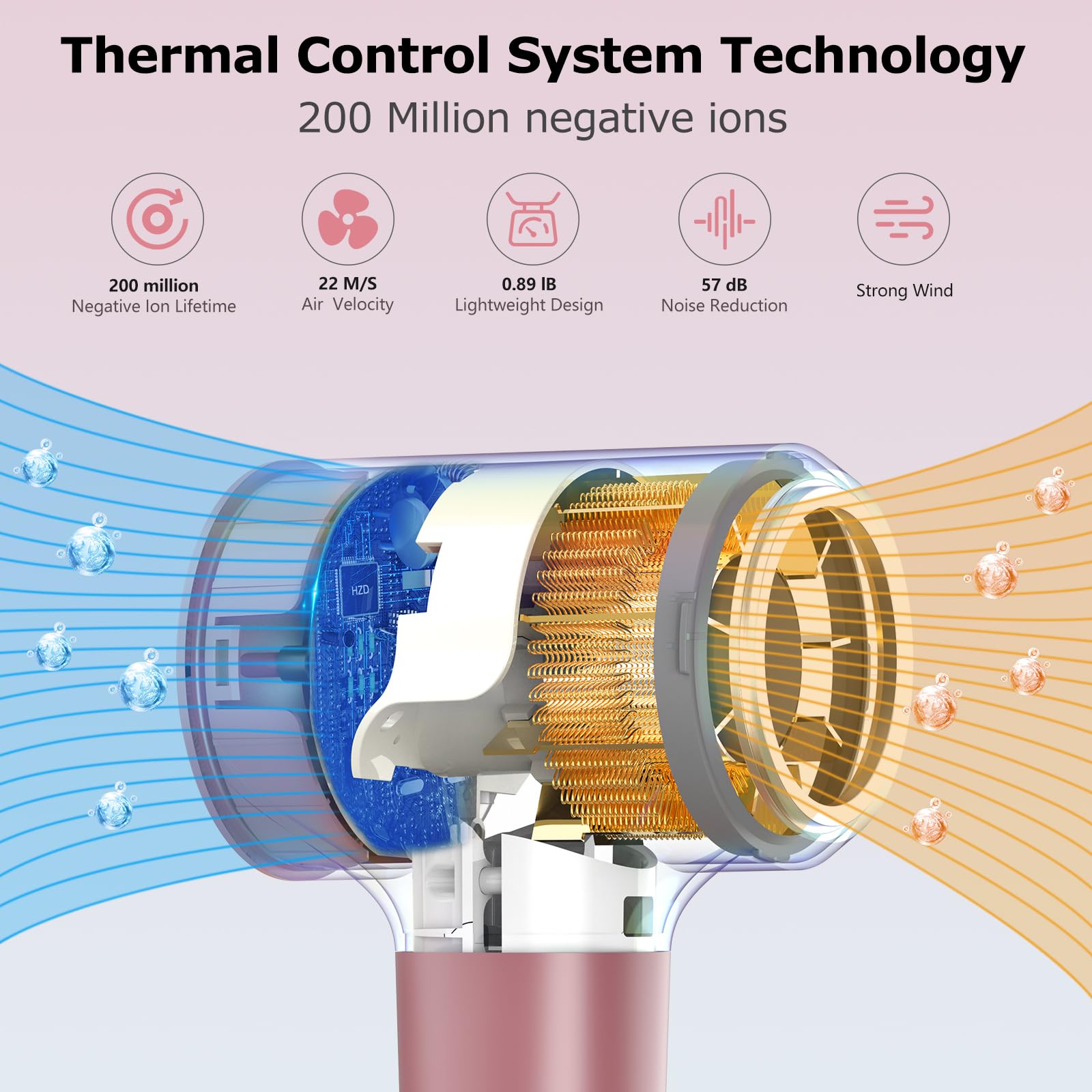 HZD ion technology close-up with 200M ions reduces static.