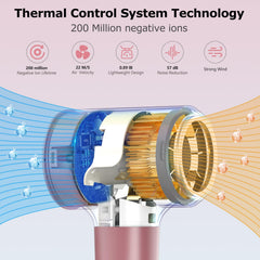 HZD ion technology close-up with 200M ions reduces static.
